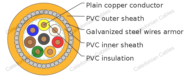 Traffic Signal Cable to BS 6346